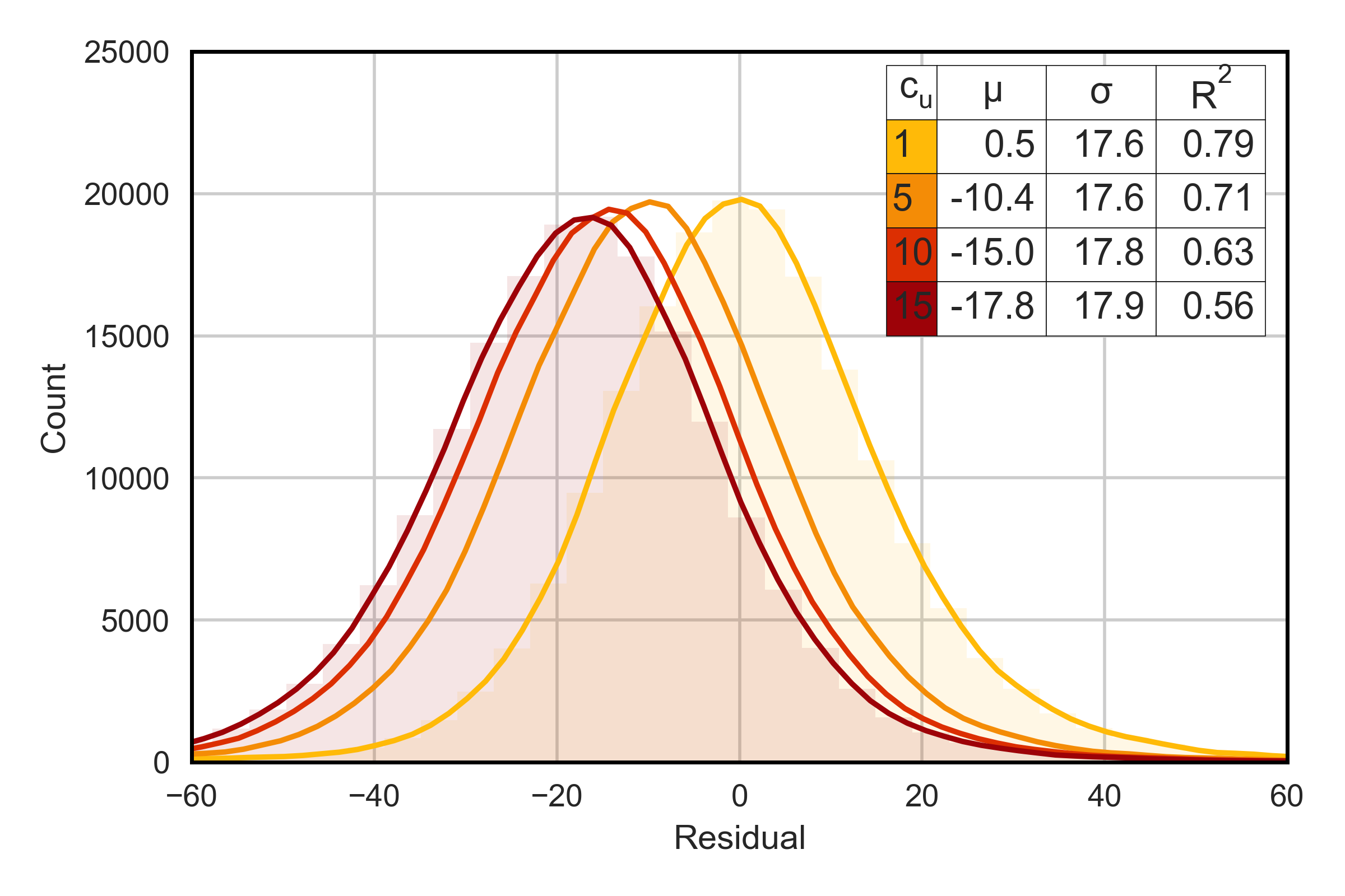 Nested decomposition algorithm illustration