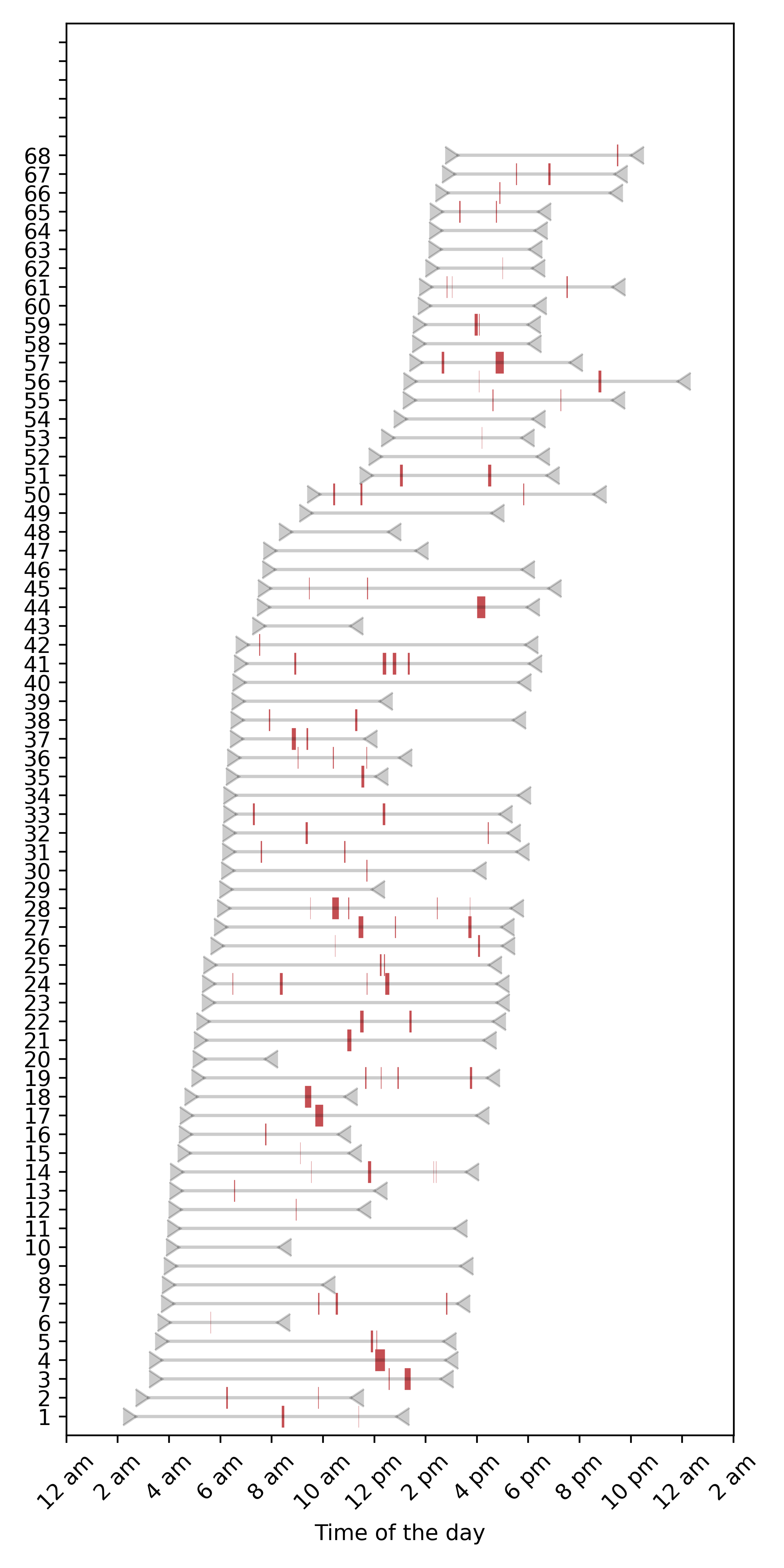 Nested decomposition algorithm illustration