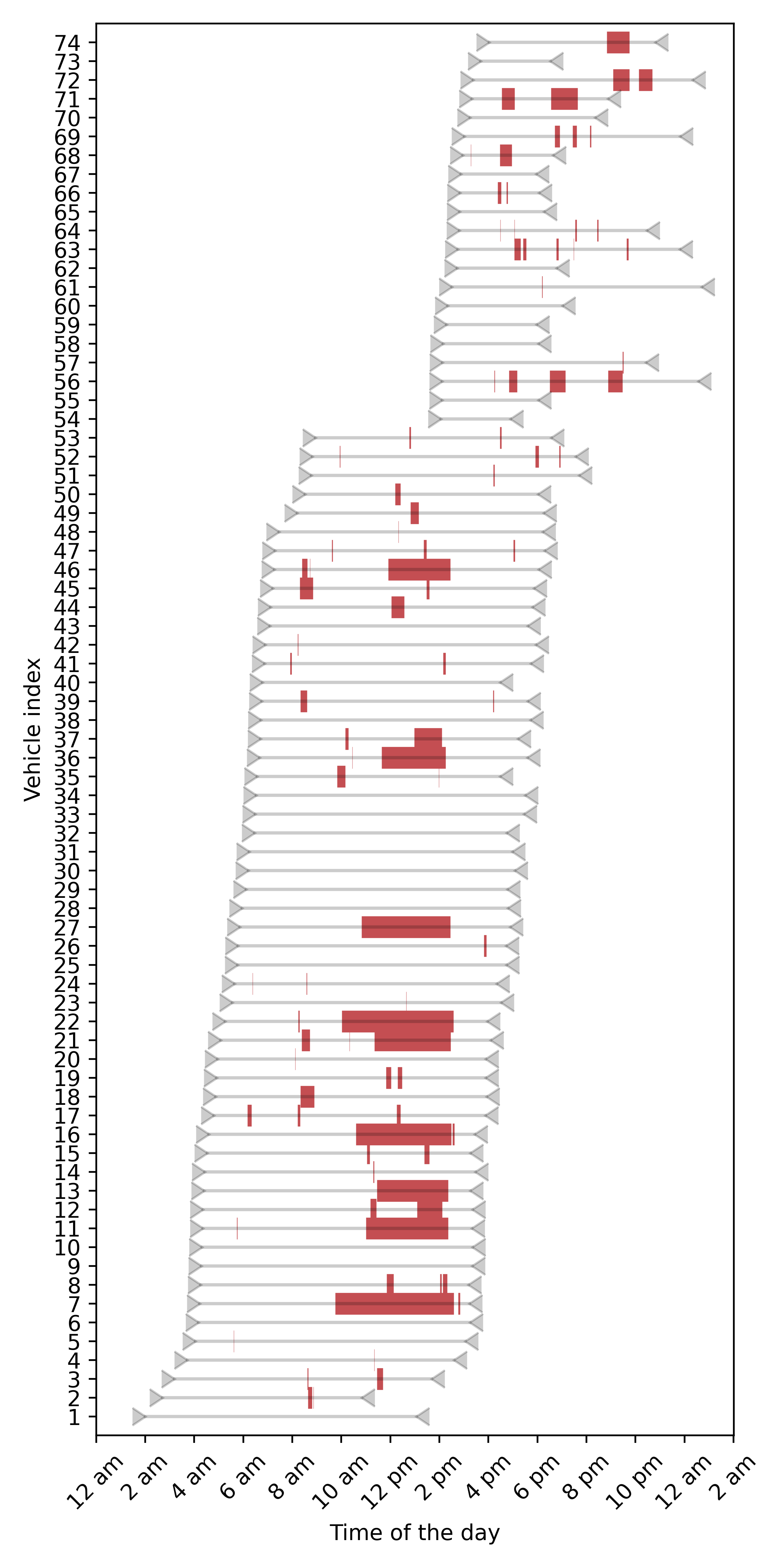 Nested decomposition algorithm illustration
