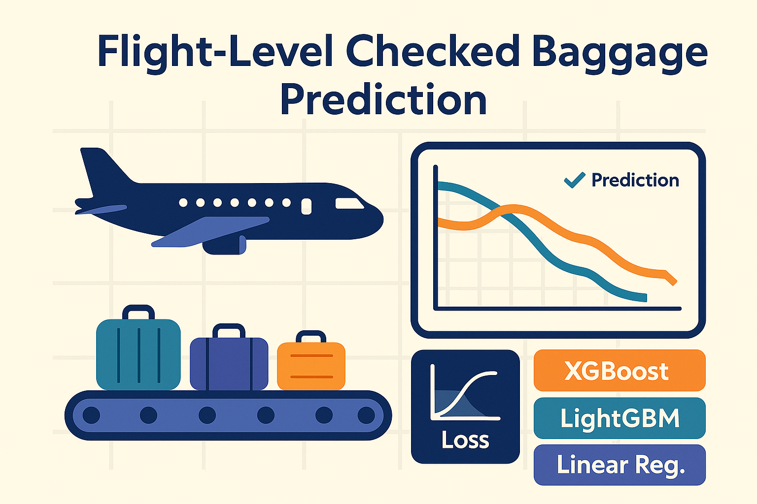 Flight‑level baggage prediction figure